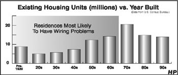 Existing Housing Units