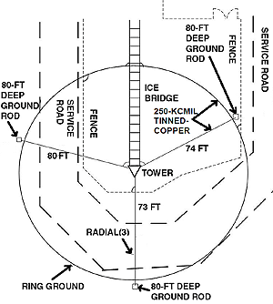 grounding system