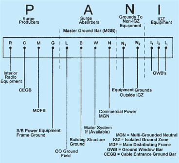 A6093 Pani