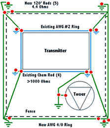 diagram orange