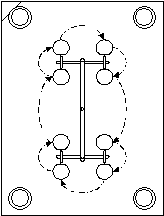 Figure 2 &ndash; Core Position Rotation