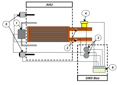 Data Measurement System Diagram