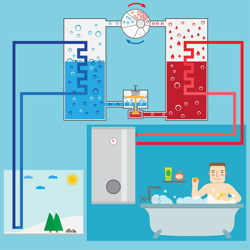 S6E1_Energy-saving heating pump system.