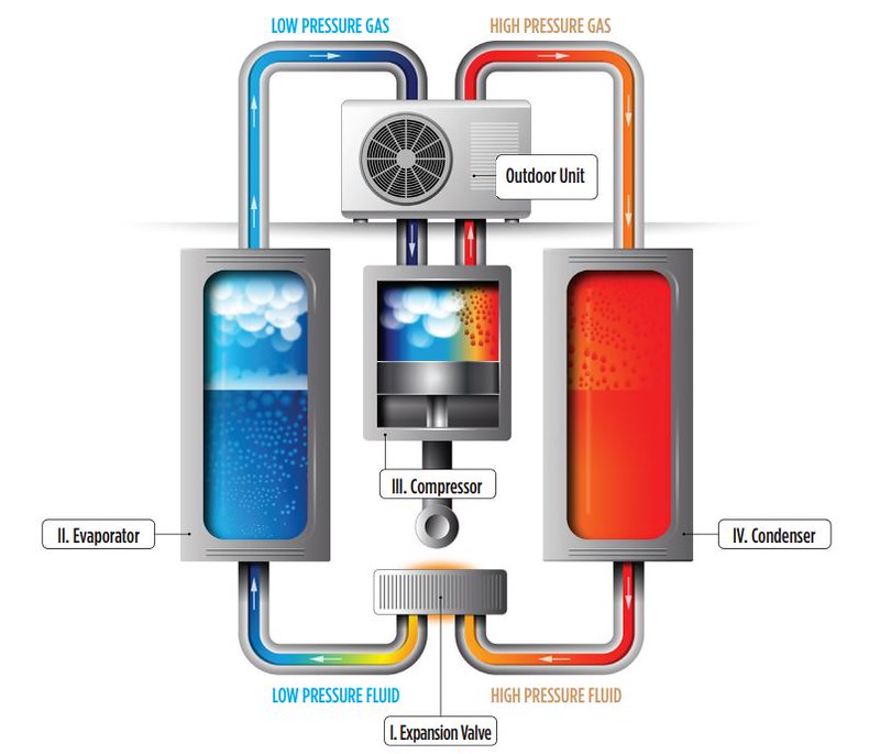 S5A1_‎Heat-Pump-Schematic