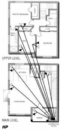 Star Wiring