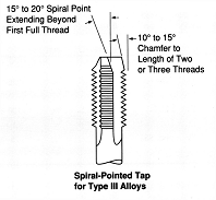 Figure 4. Recommended Tap Geometry for Aluminum Bronzes